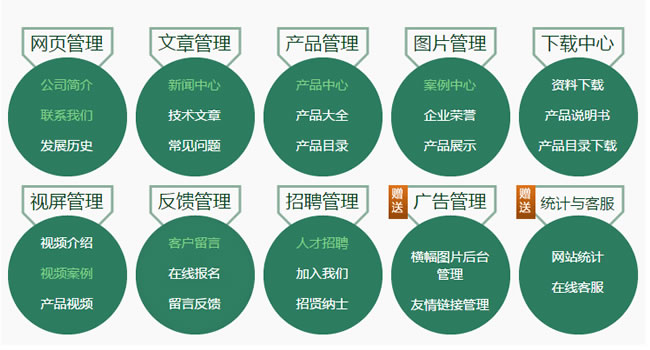 珠海企業網站建設基礎功能架構